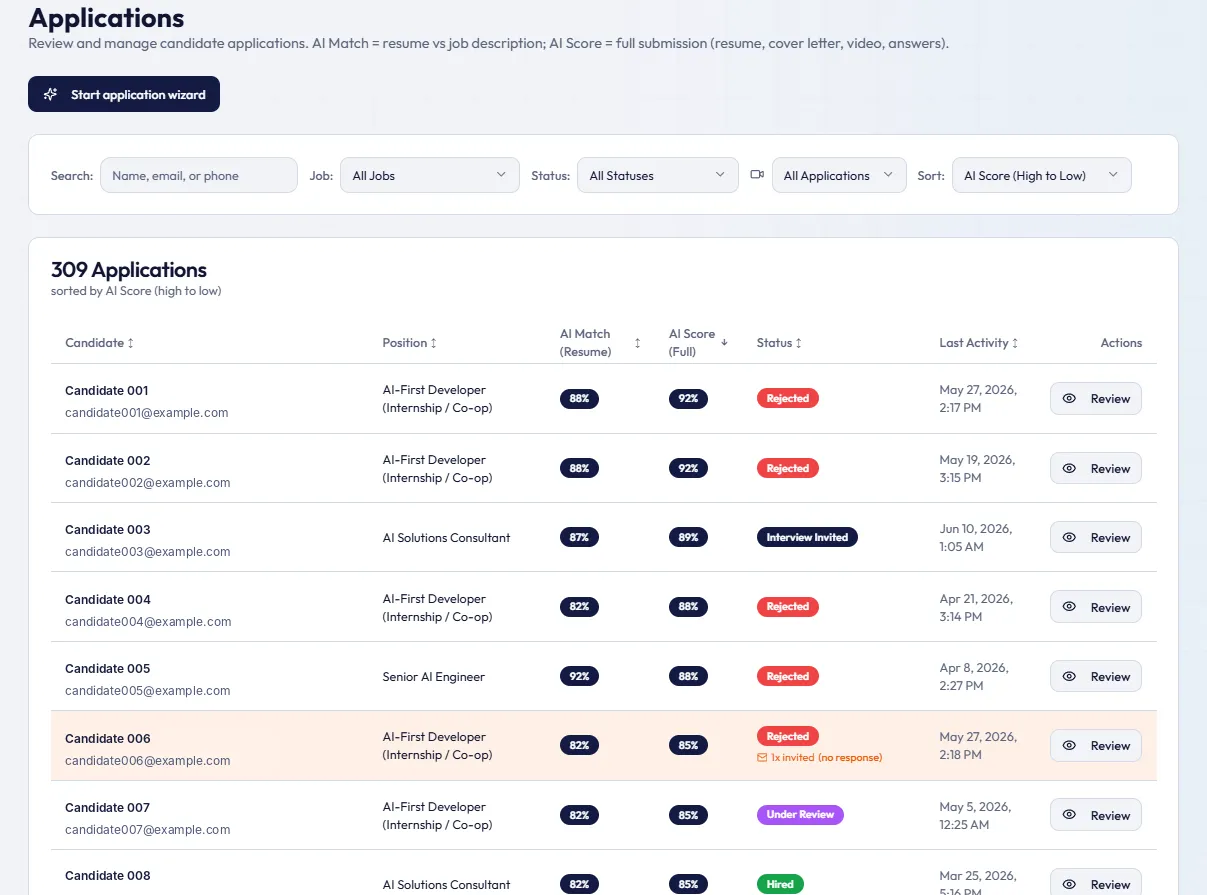Applications list ranked by AI Score with AI Match, status, and last activity columns