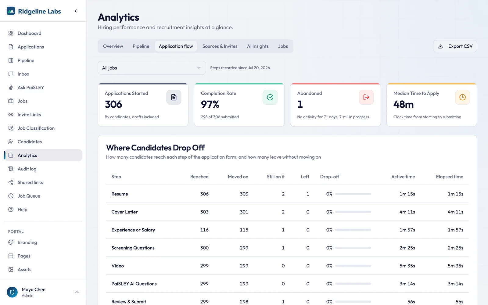Application flow tab: applications started, completion rate and the candidates reaching and leaving each step of the form