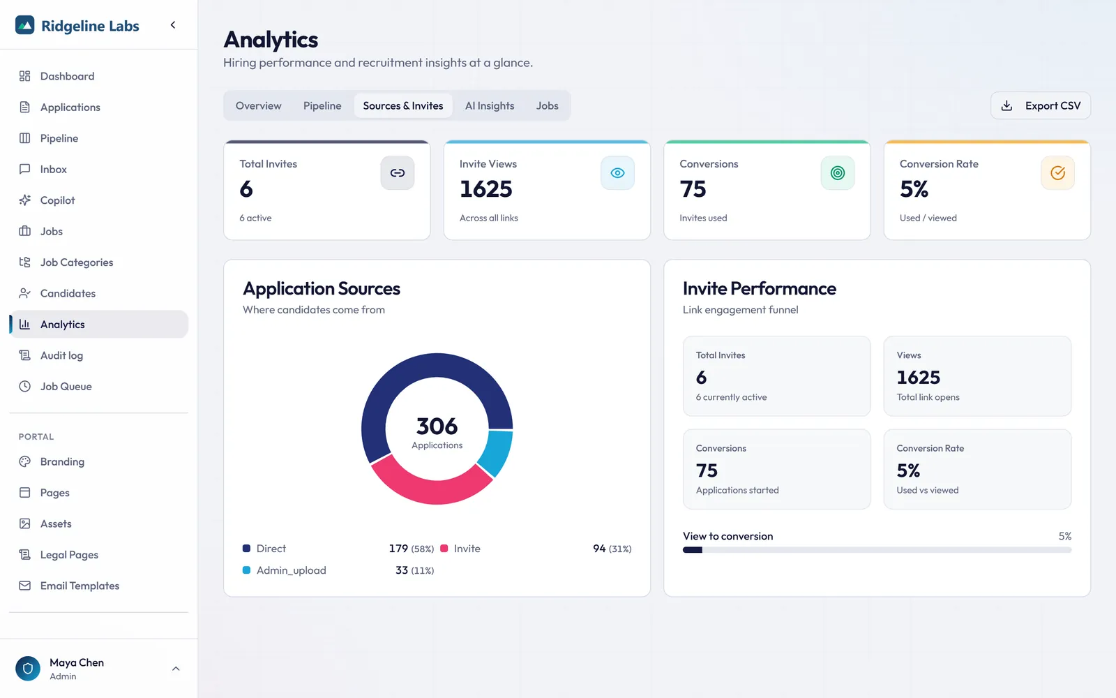 Application sources and invite-link performance