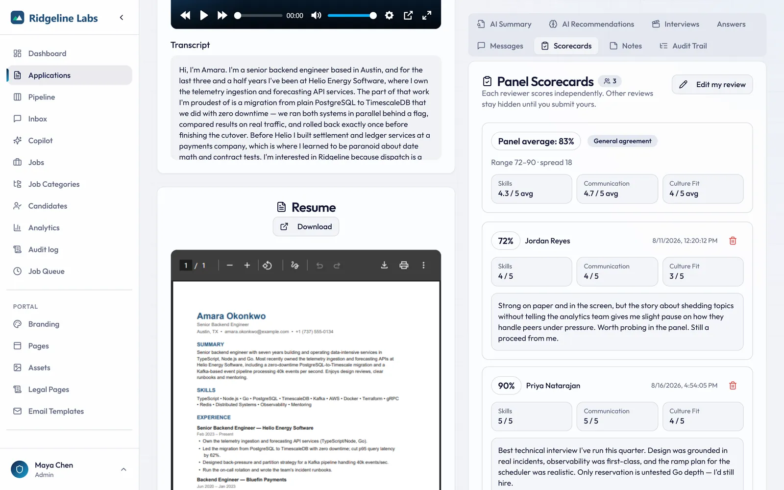 Panel scorecards with average, agreement badge and three independent reviews