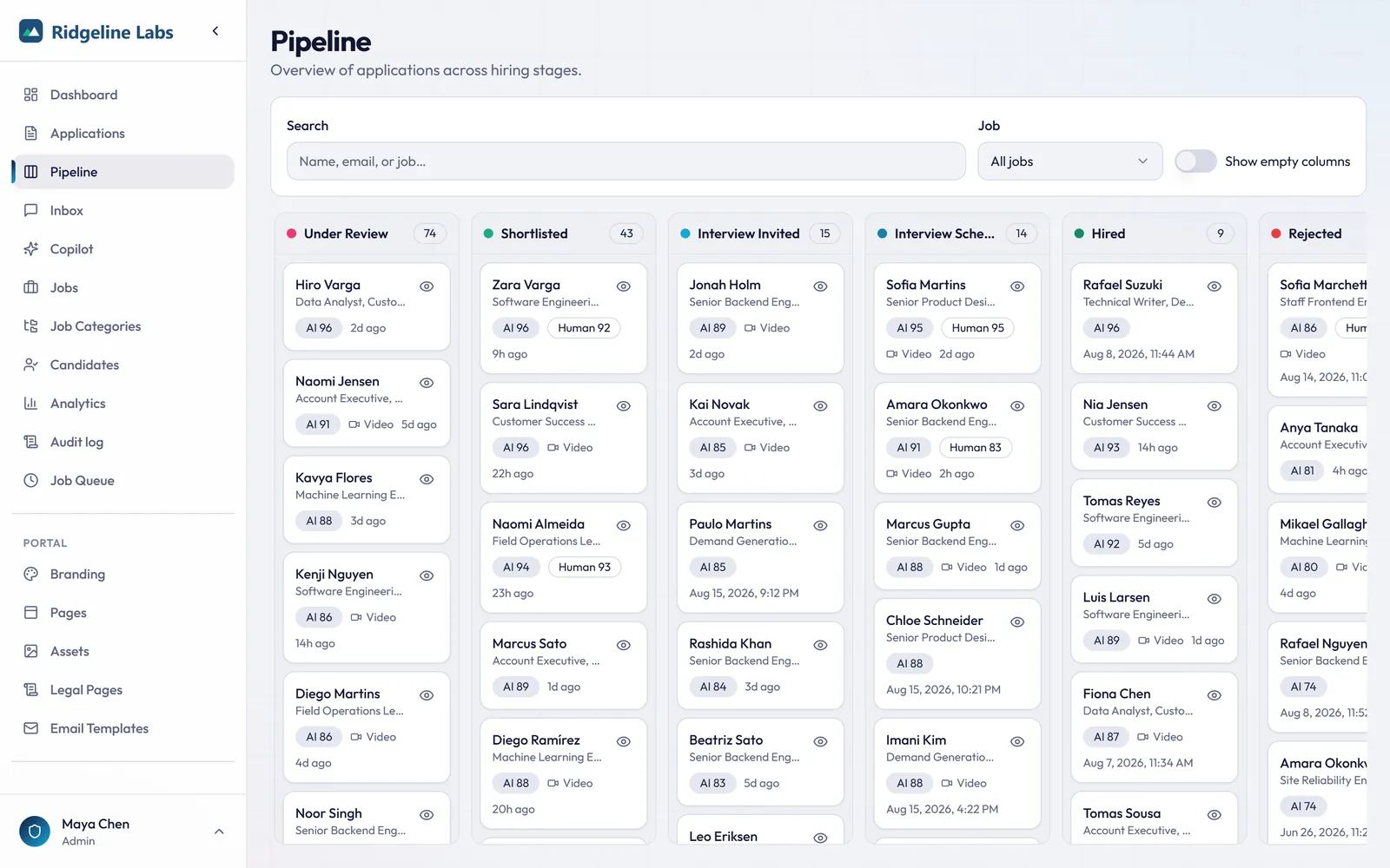 Kanban pipeline board of candidates by hiring stage