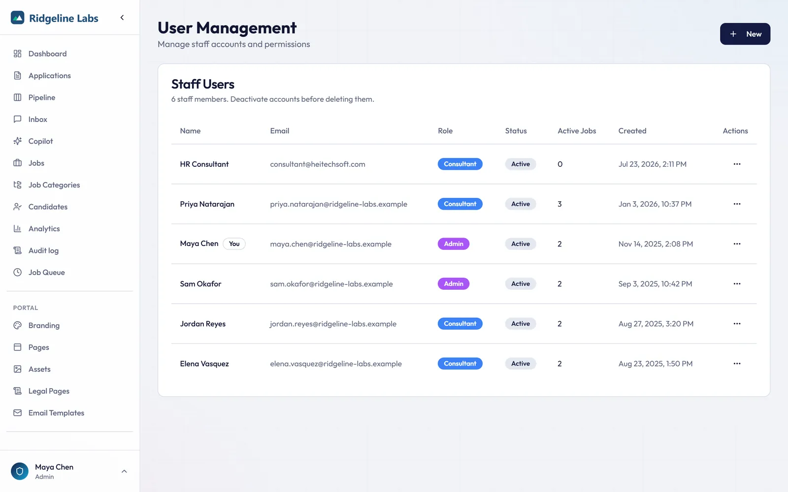 Team and roles management